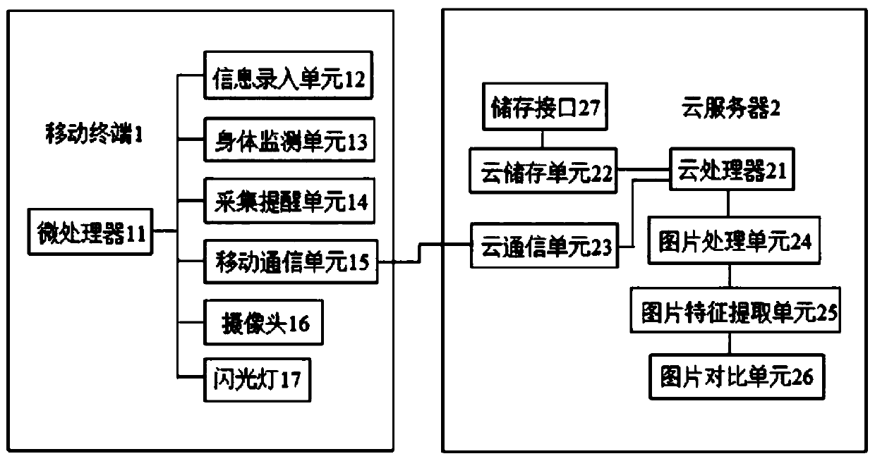 Portable device for recognizing vasospasm and use method of portable device