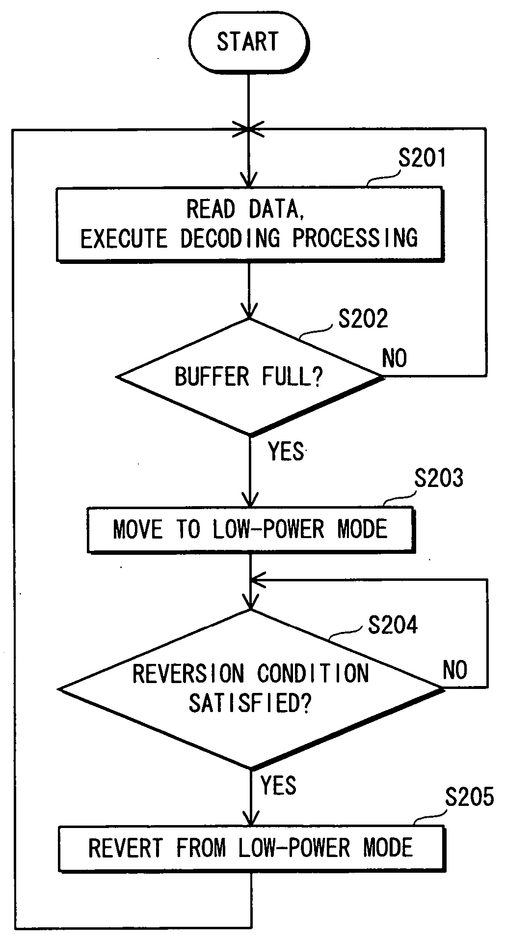 Data processing apparatus, program, recording medium, and content playback apparatus