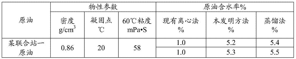 Method for testing water content of crude oil