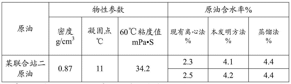 Method for testing water content of crude oil