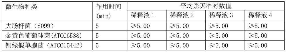 Foam type peracetic acid disinfectant as well as preparation method and use method thereof