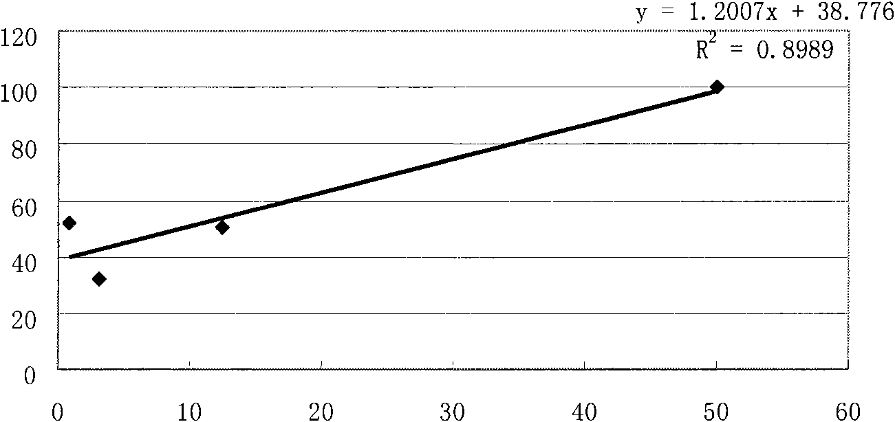 Novel application of sulfonic benzo-gamma-pyrone compound