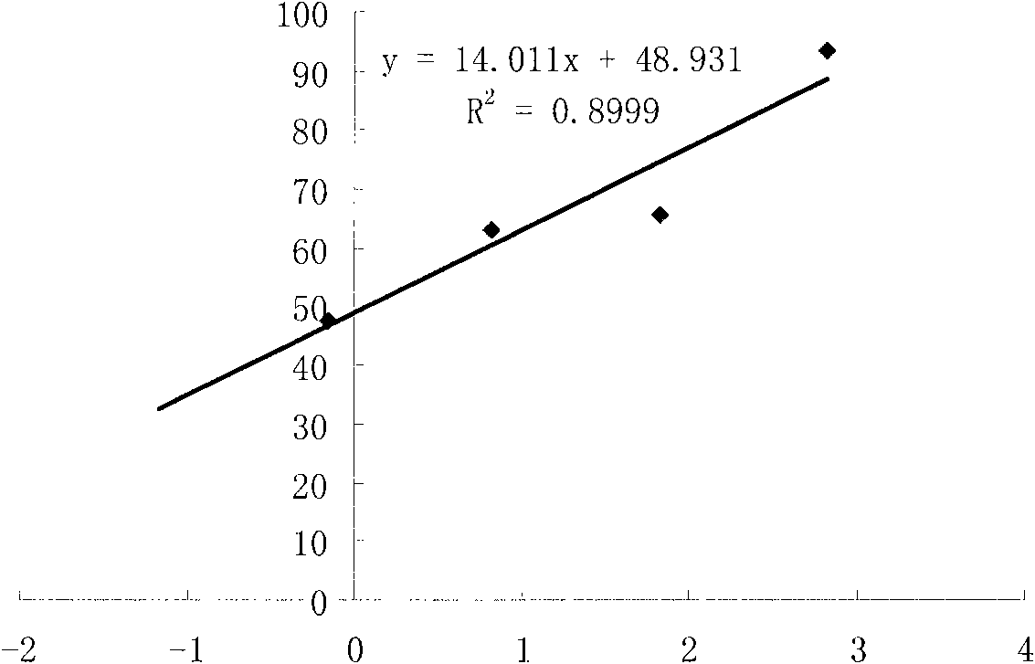 Novel application of sulfonic benzo-gamma-pyrone compound