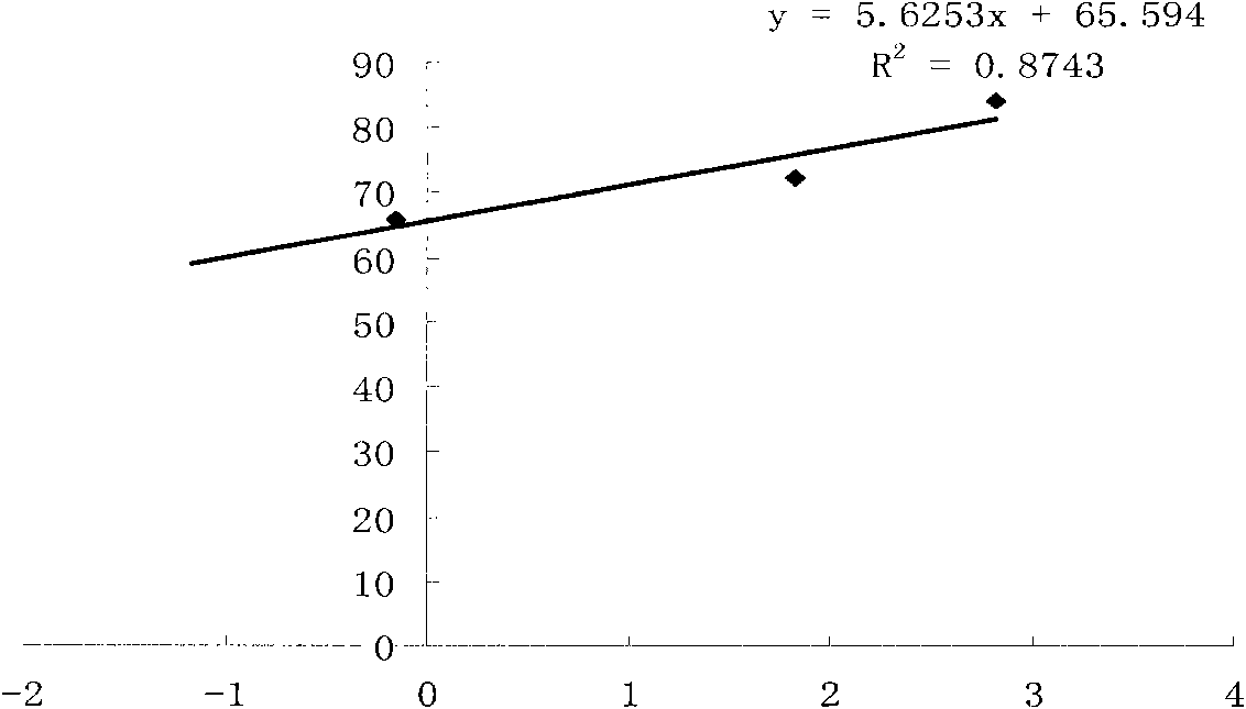 Novel application of sulfonic benzo-gamma-pyrone compound