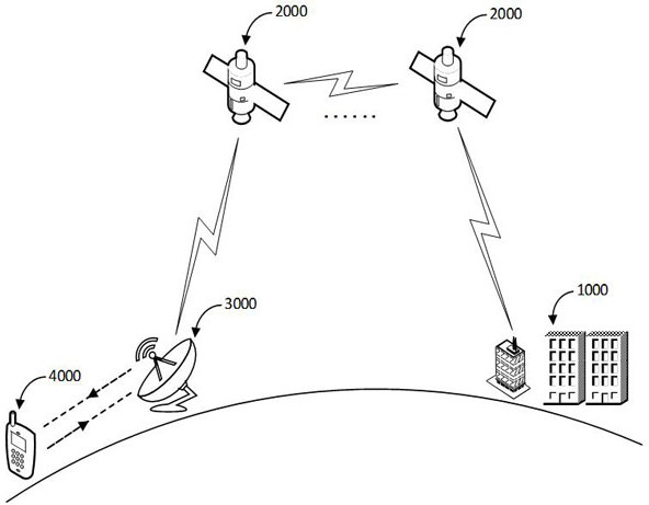 Method for handling violations of satellite network users combined with access authentication and related equipment