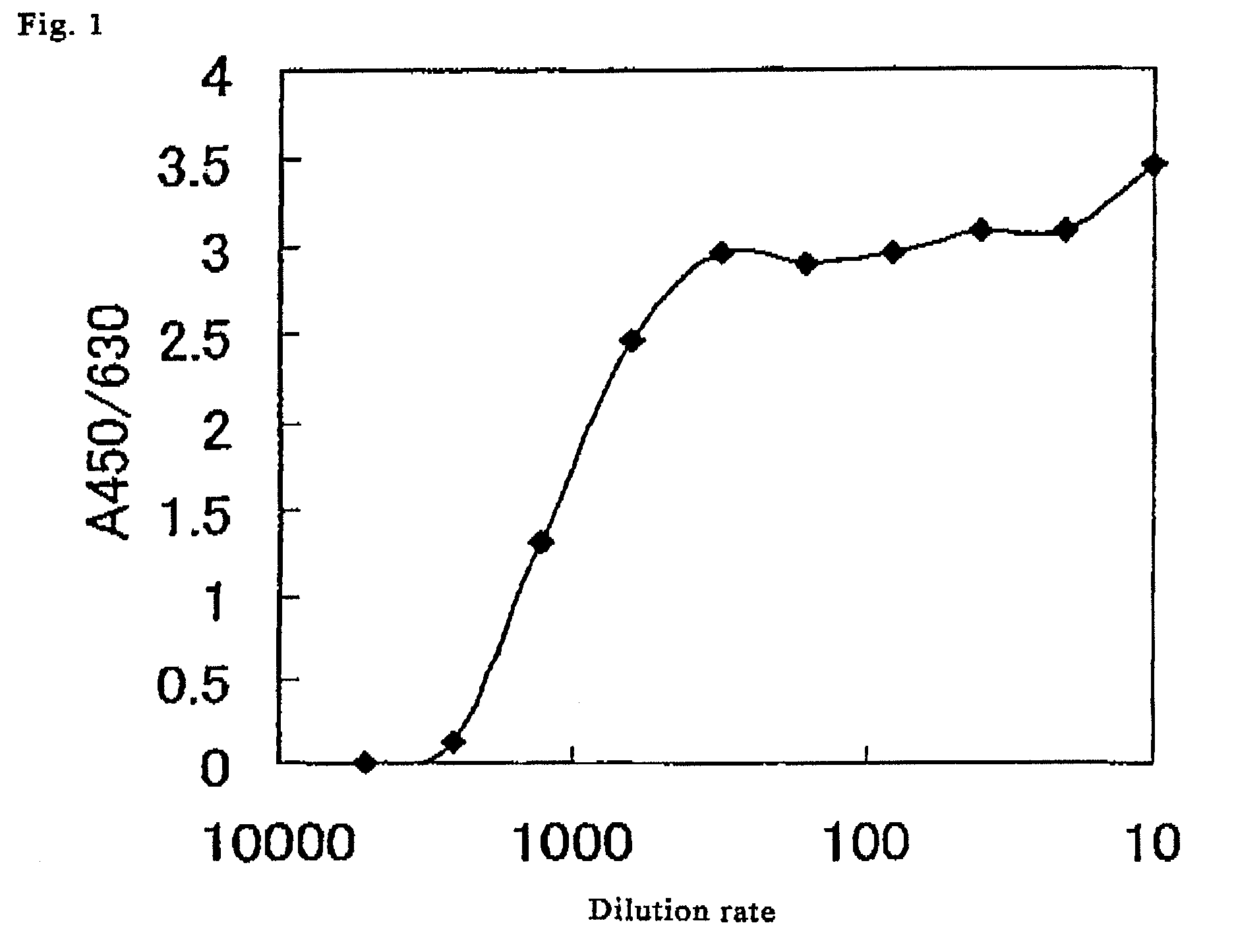 Method for determination of N-deacetylase/N-sulfotransferase activity