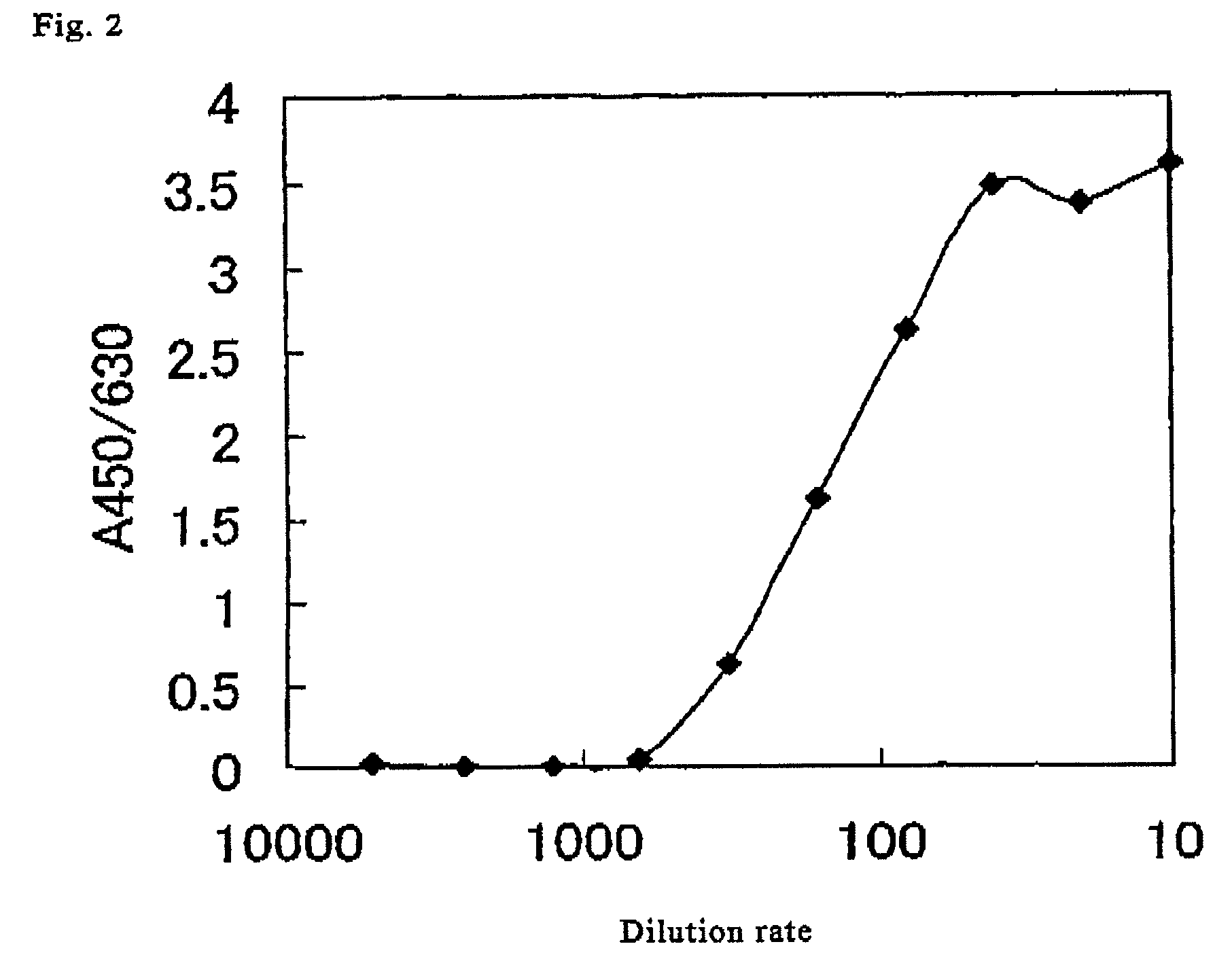 Method for determination of N-deacetylase/N-sulfotransferase activity