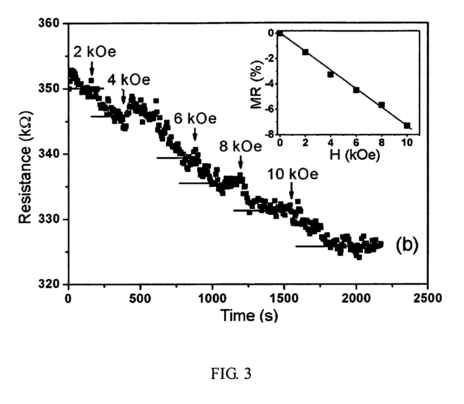 Giant magnetoresistance composite material containing carbon nanotubes