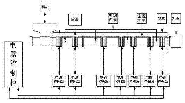 Environment-protection, rat-proof and ant-proof optical cable and processing technology thereof