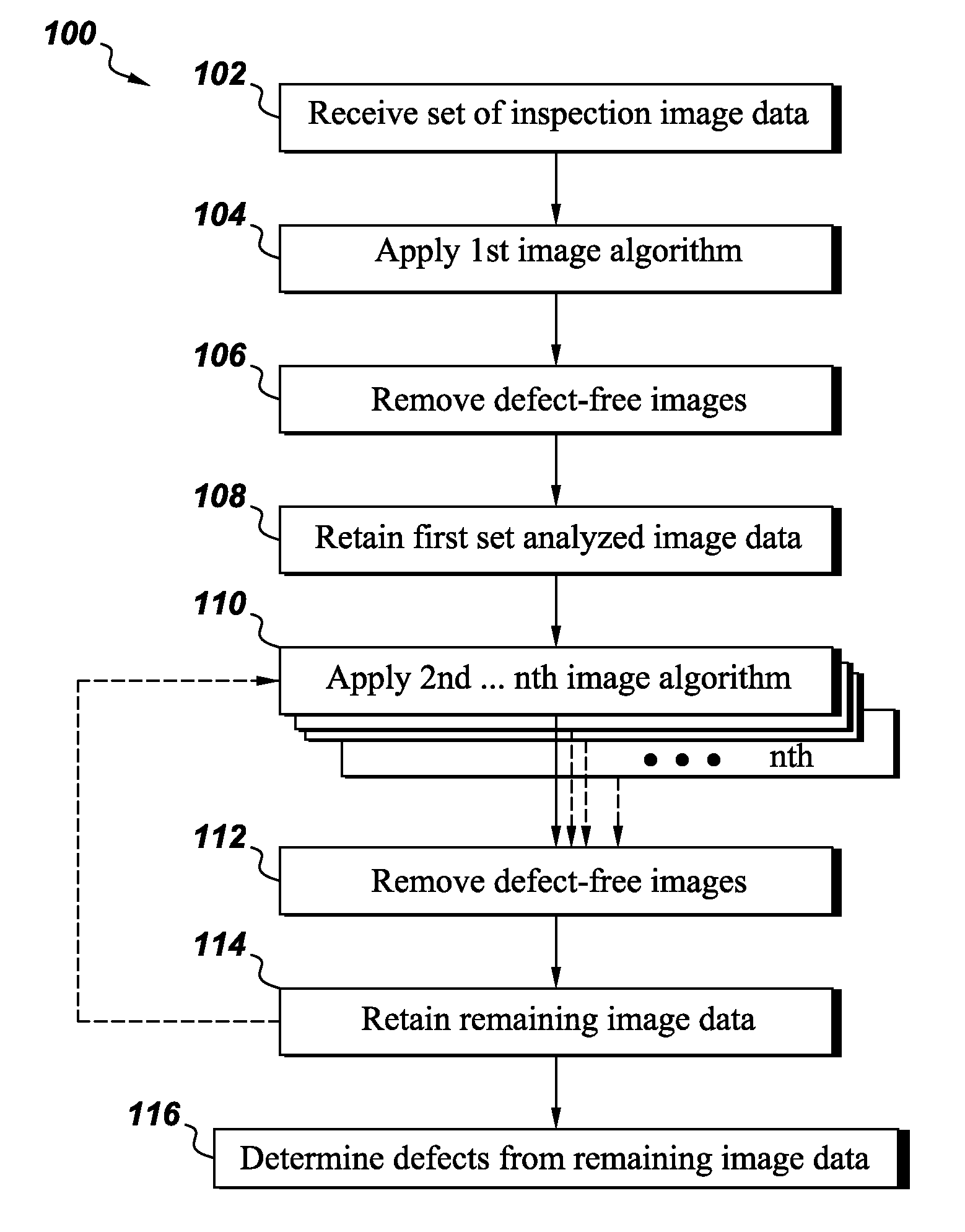 Sequential approach for automatic defect recognition