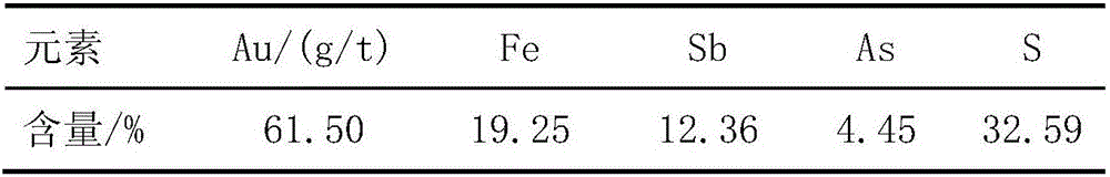 Pretreatment method for refractory gold ore with antimony and arsenic