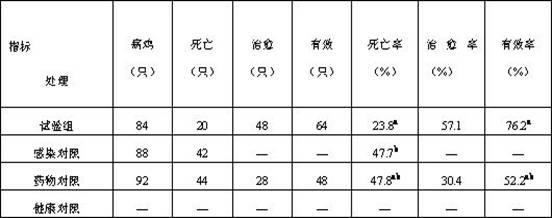 Chinese medicinal composition for treating infectious bronchitis and its preparation method