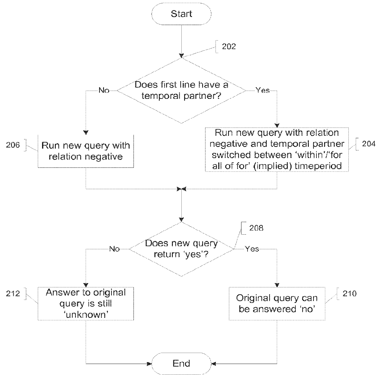 Local business and product search system and method