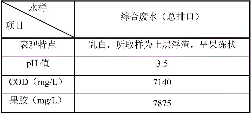 Treatment method of citrus canned production wastewater