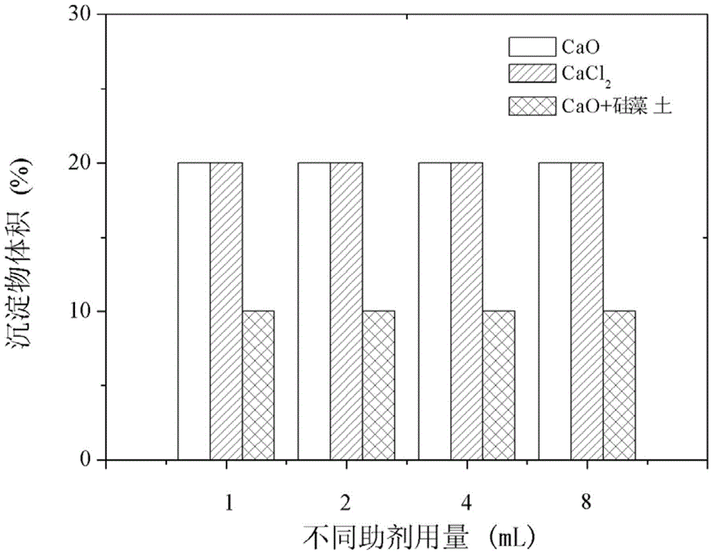 Treatment method of citrus canned production wastewater