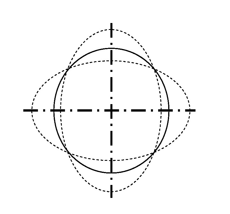 Harmonic oscillator of solid fluctuation gyro and solid fluctuation gyro