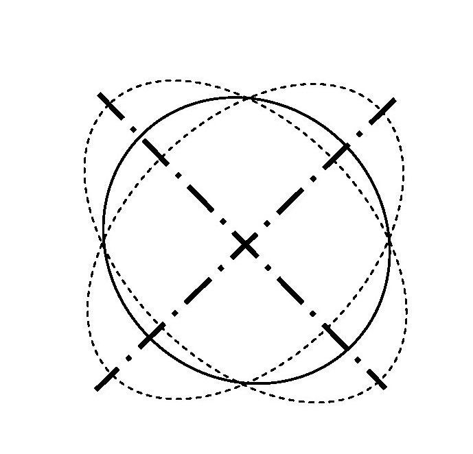 Harmonic oscillator of solid fluctuation gyro and solid fluctuation gyro