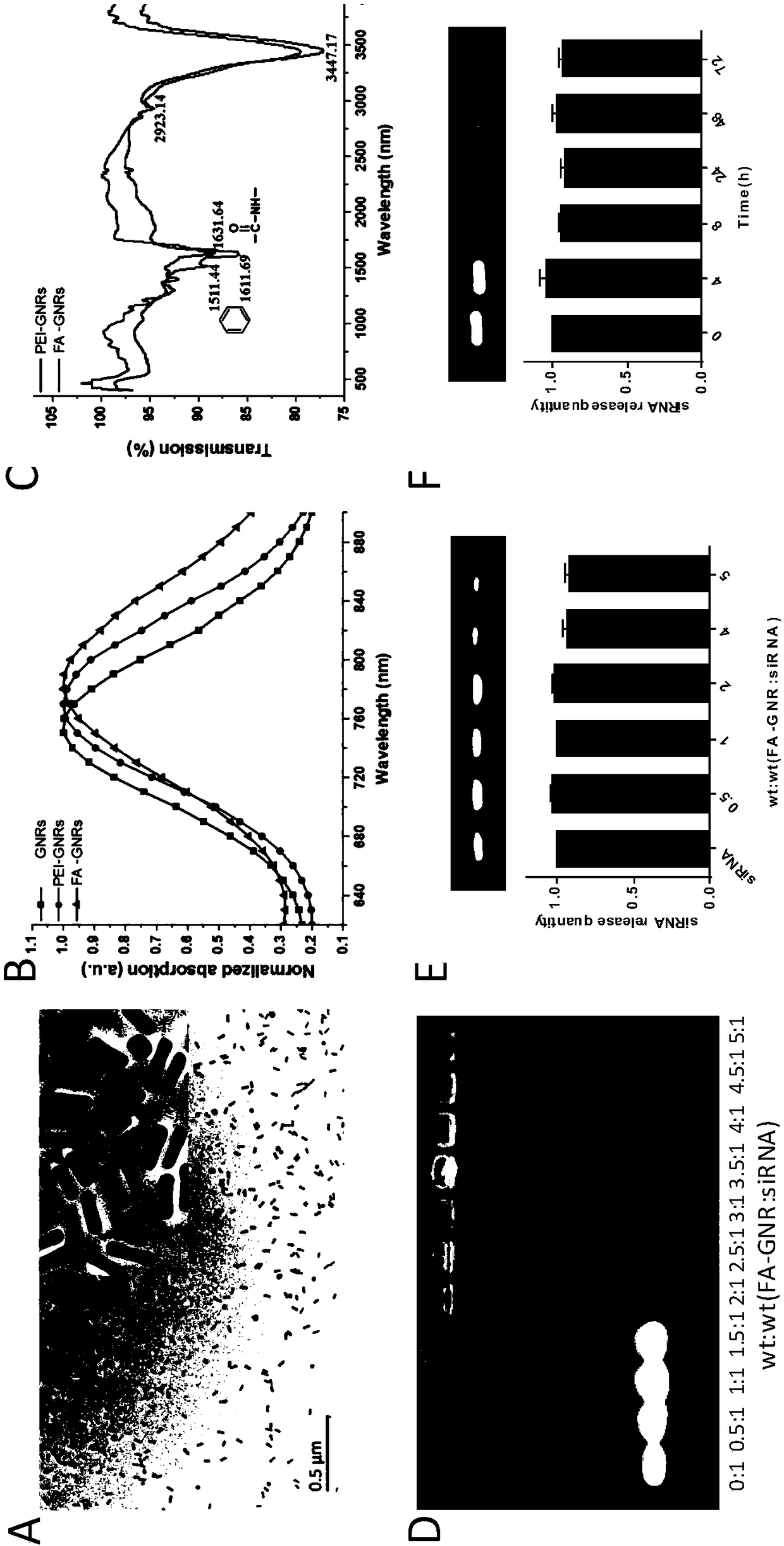 Multi-functional tumor-targeted nanometer preparation and construction method and application in treating tumors thereof