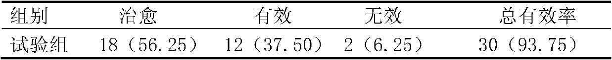 Immunologic stimulant oral syrup and preparation method thereof