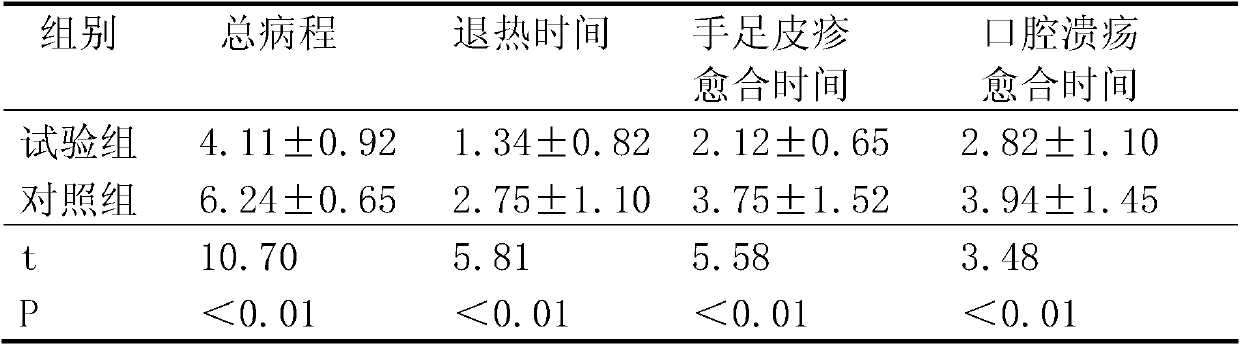 Immunologic stimulant oral syrup and preparation method thereof