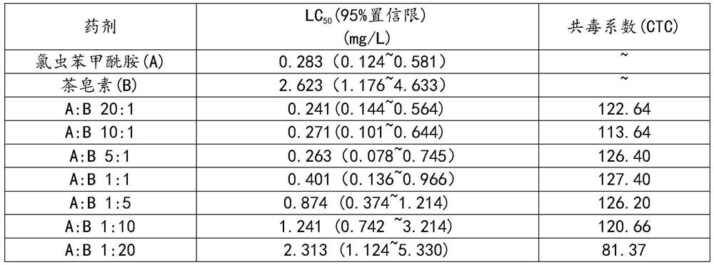 Medicament composition for preventing and treating grassland spodoptera litura