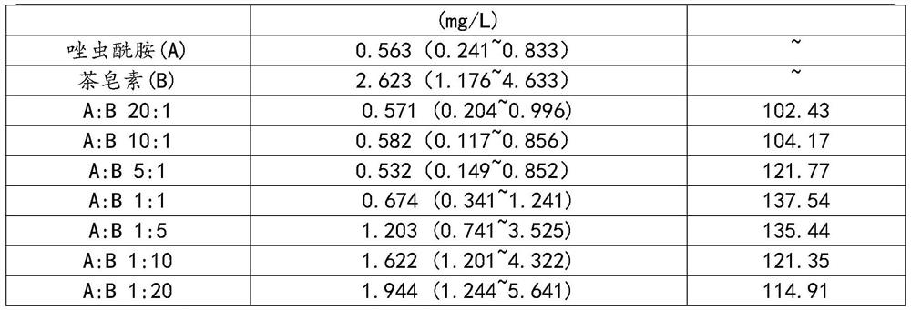 Medicament composition for preventing and treating grassland spodoptera litura