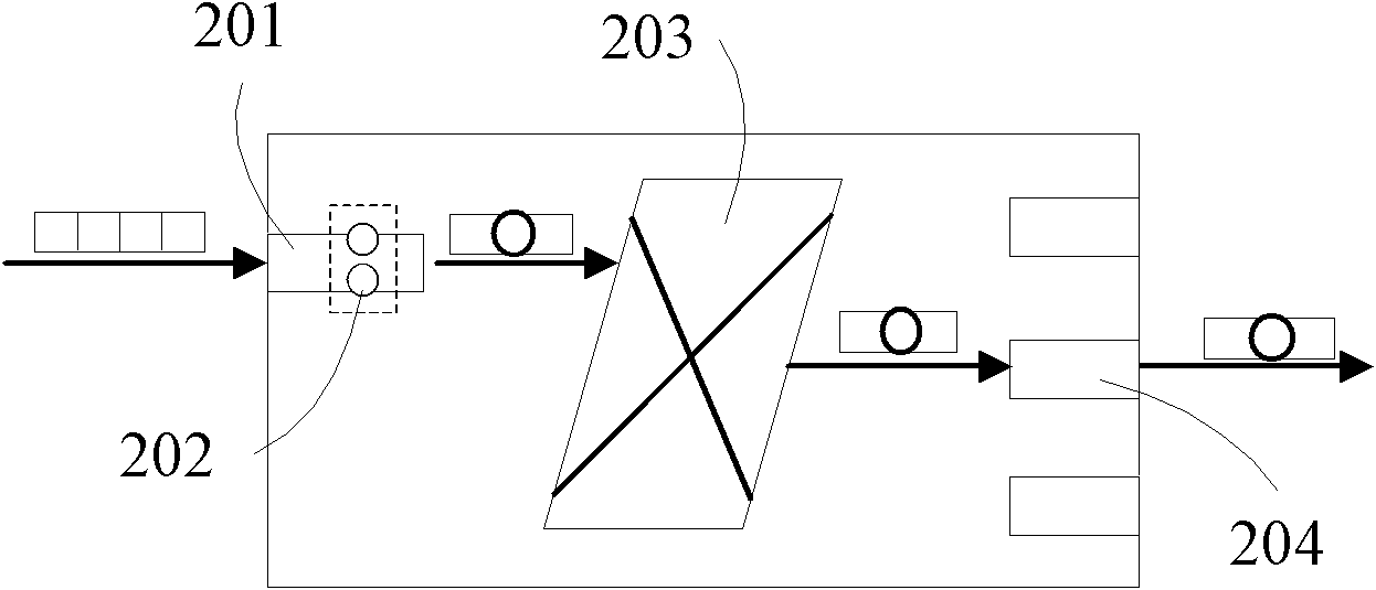 Method and equipment for network duplicate removal