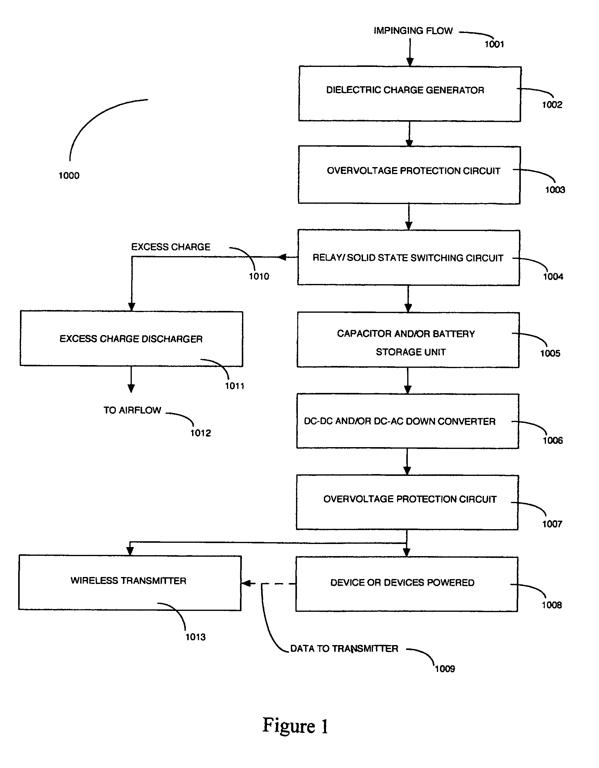 P-static energy source for an aircraft