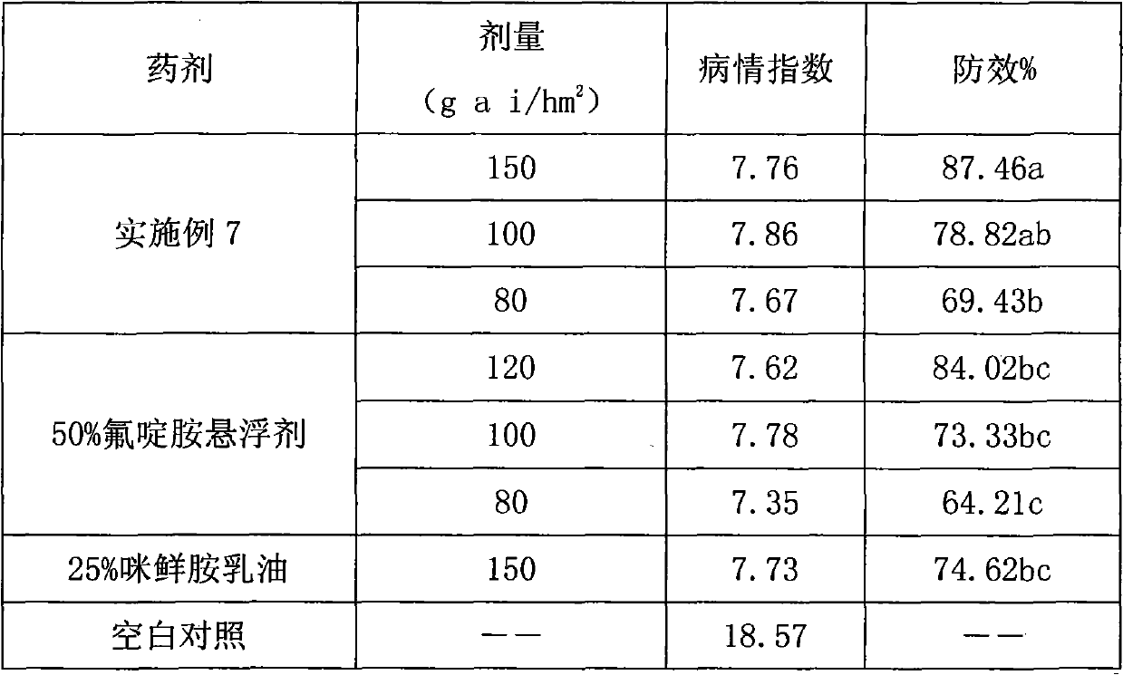 Bactericidal composition containing fluazinam and prochloraz and application thereof