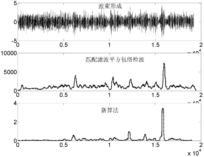 Adaptive cancellation method for interference of underwater reverberation