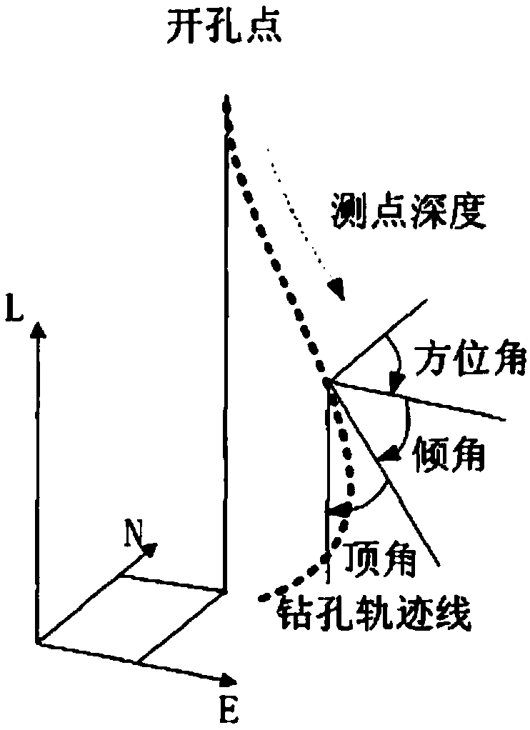 Modeling method for three-dimensional geological model