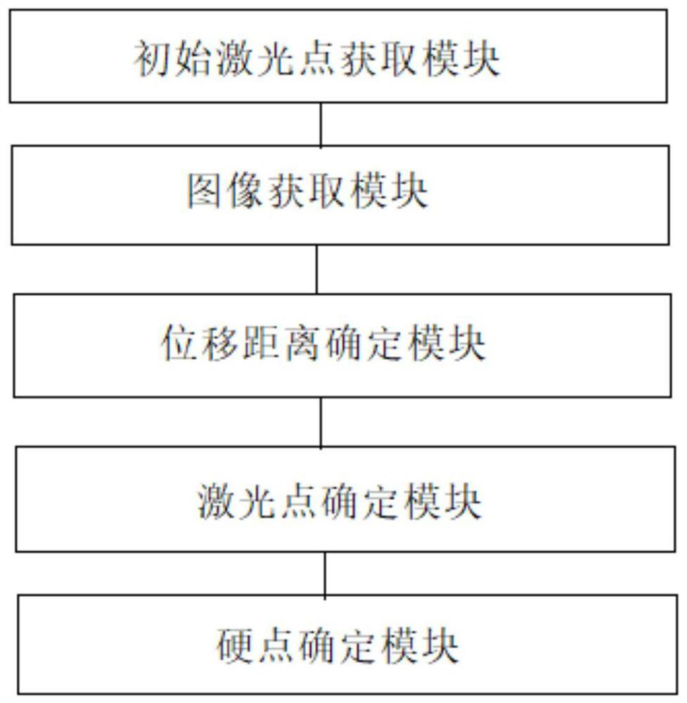 Method and system for detecting hard points of catenary