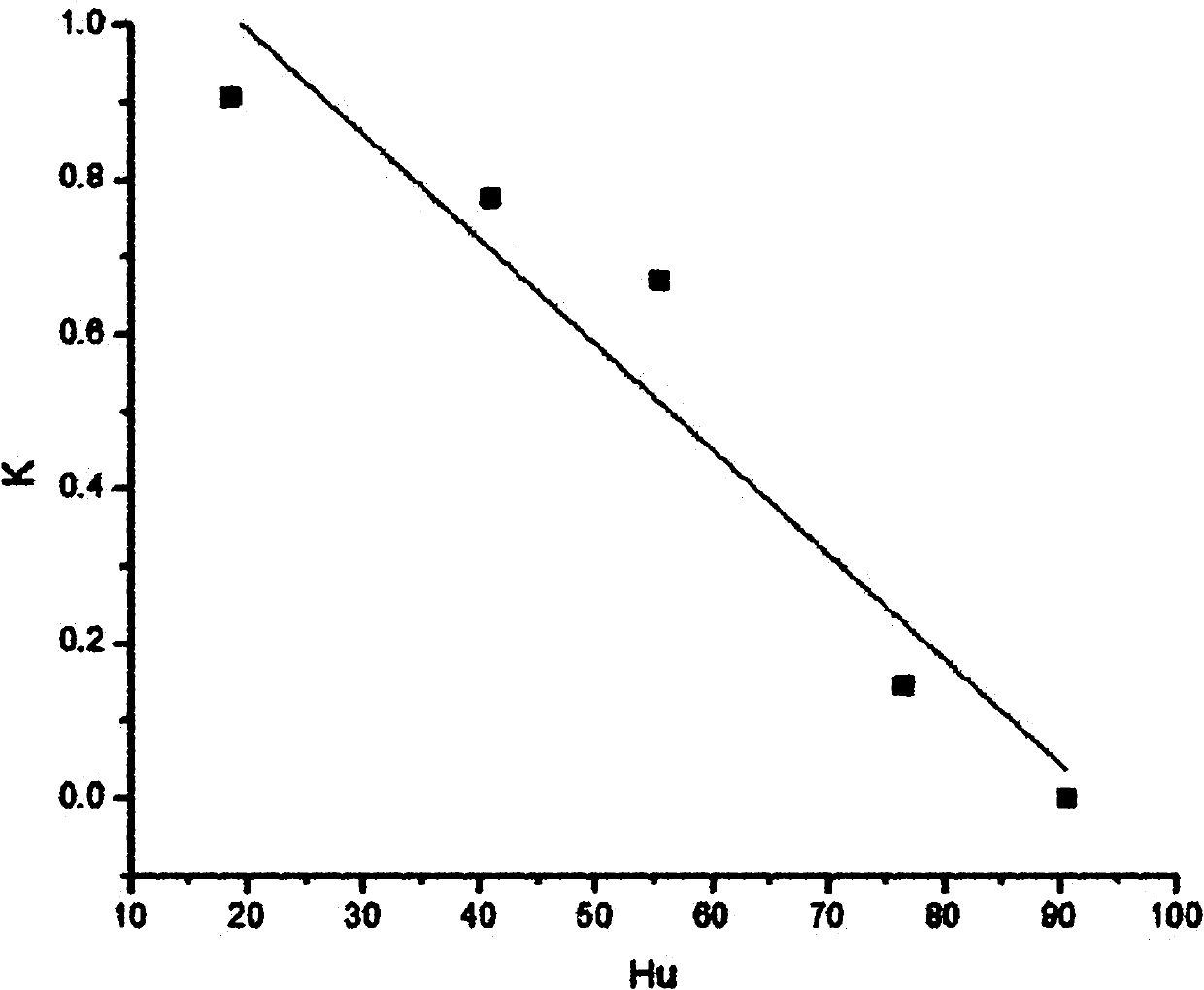 Method for testing poultry egg freshness based on photon radiation