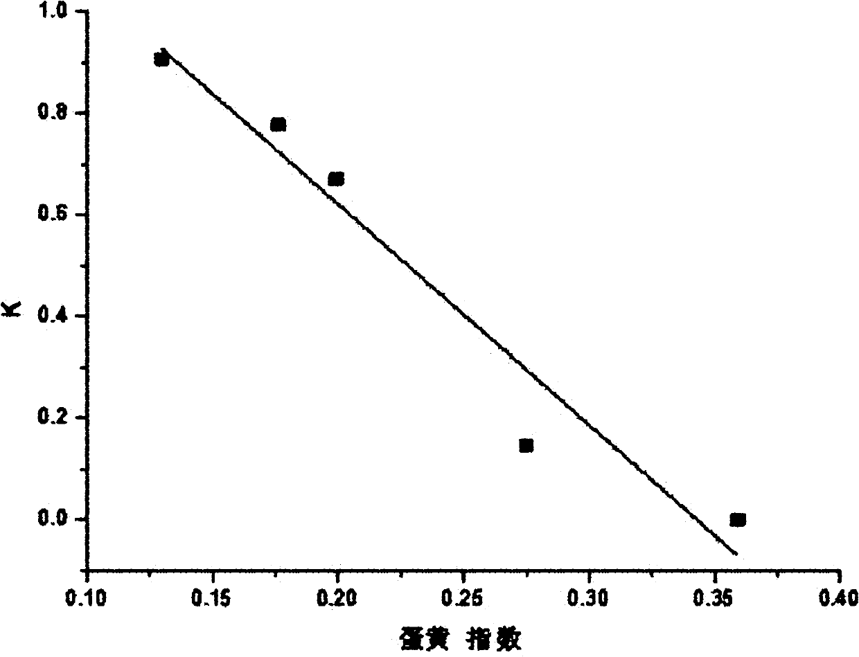 Method for testing poultry egg freshness based on photon radiation