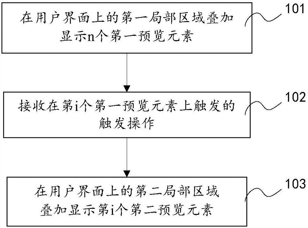 Search result display method and device