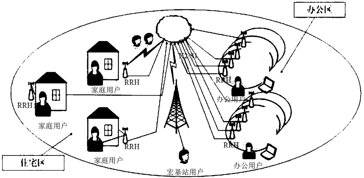 Energy efficiency-based cooperative resource allocation method in heterogeneous cloud access network