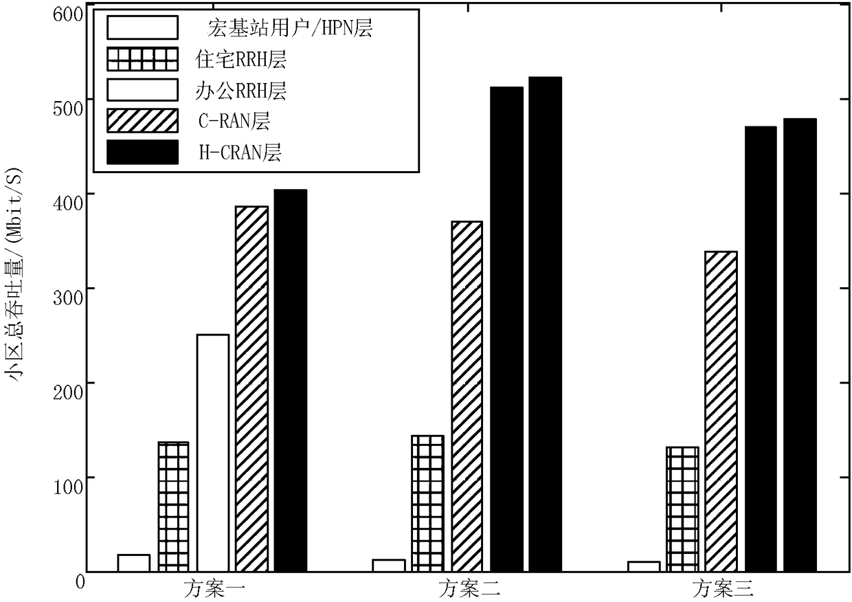 Energy efficiency-based cooperative resource allocation method in heterogeneous cloud access network