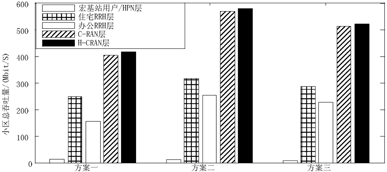 Energy efficiency-based cooperative resource allocation method in heterogeneous cloud access network