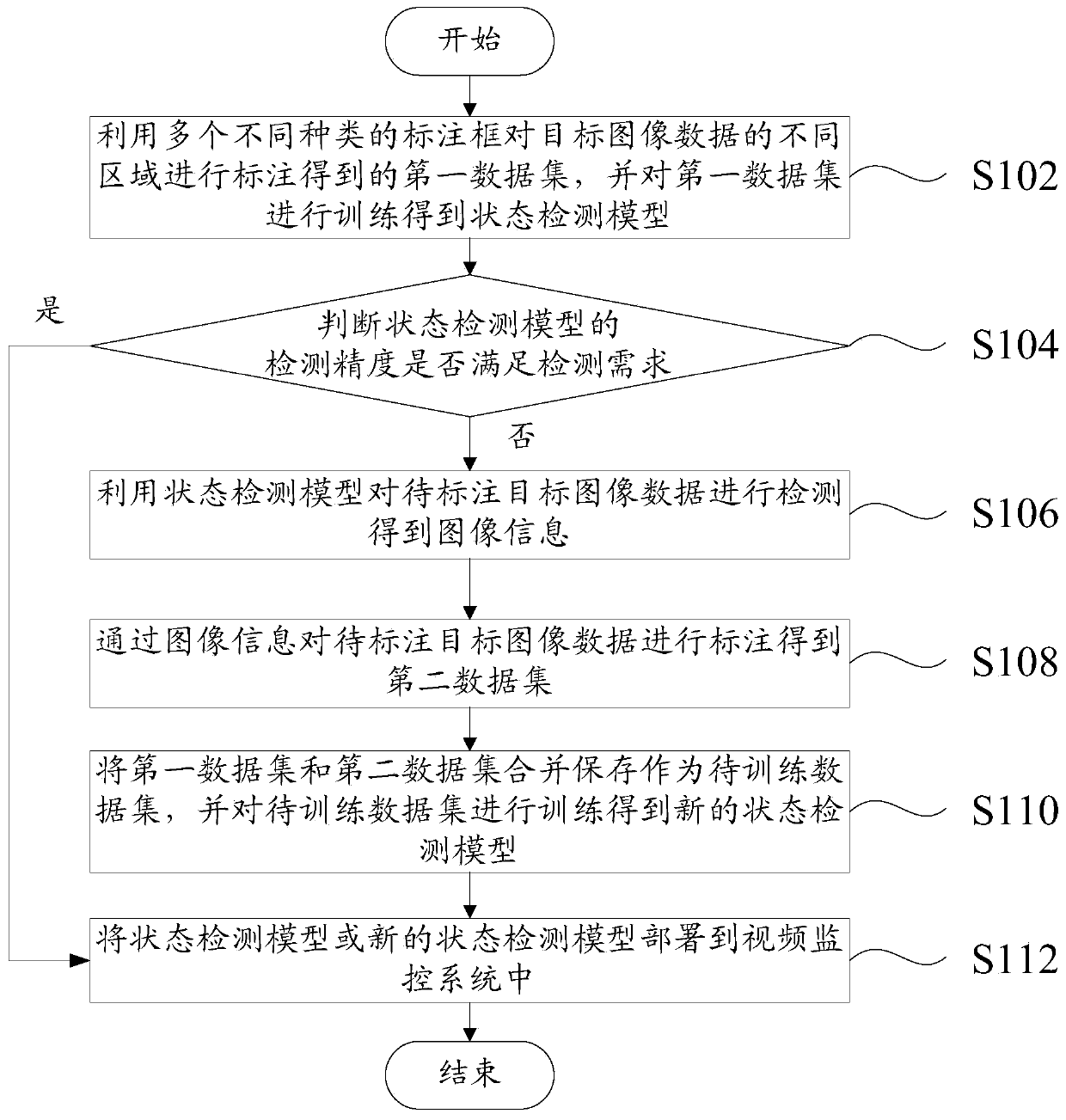 Data set processing method, data set processing device and storage medium