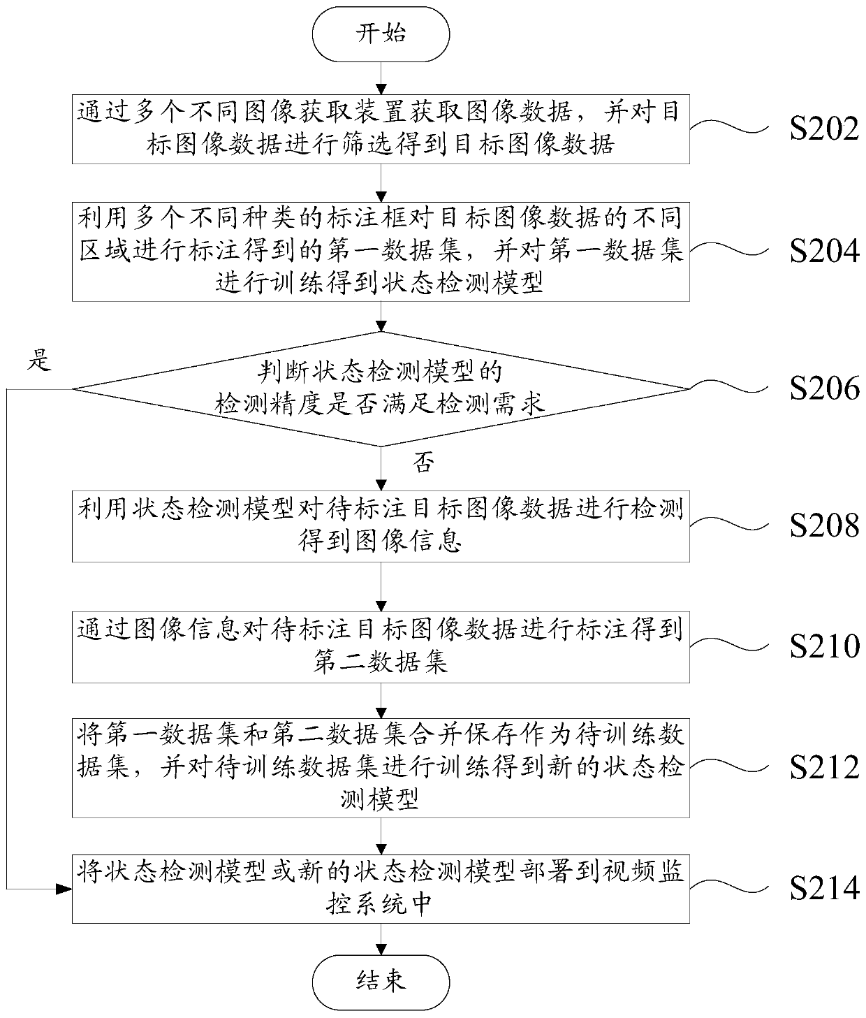 Data set processing method, data set processing device and storage medium