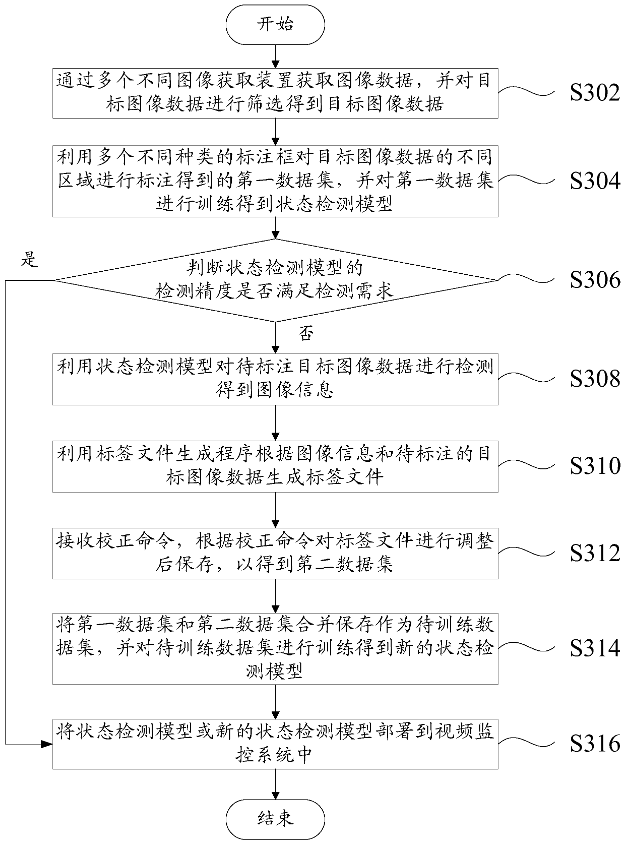 Data set processing method, data set processing device and storage medium