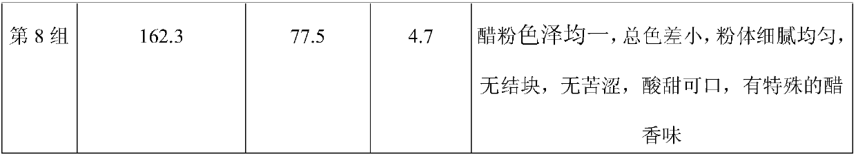 Preparation method of plant-polysaccharide-enriched sugarcane vinegar powder