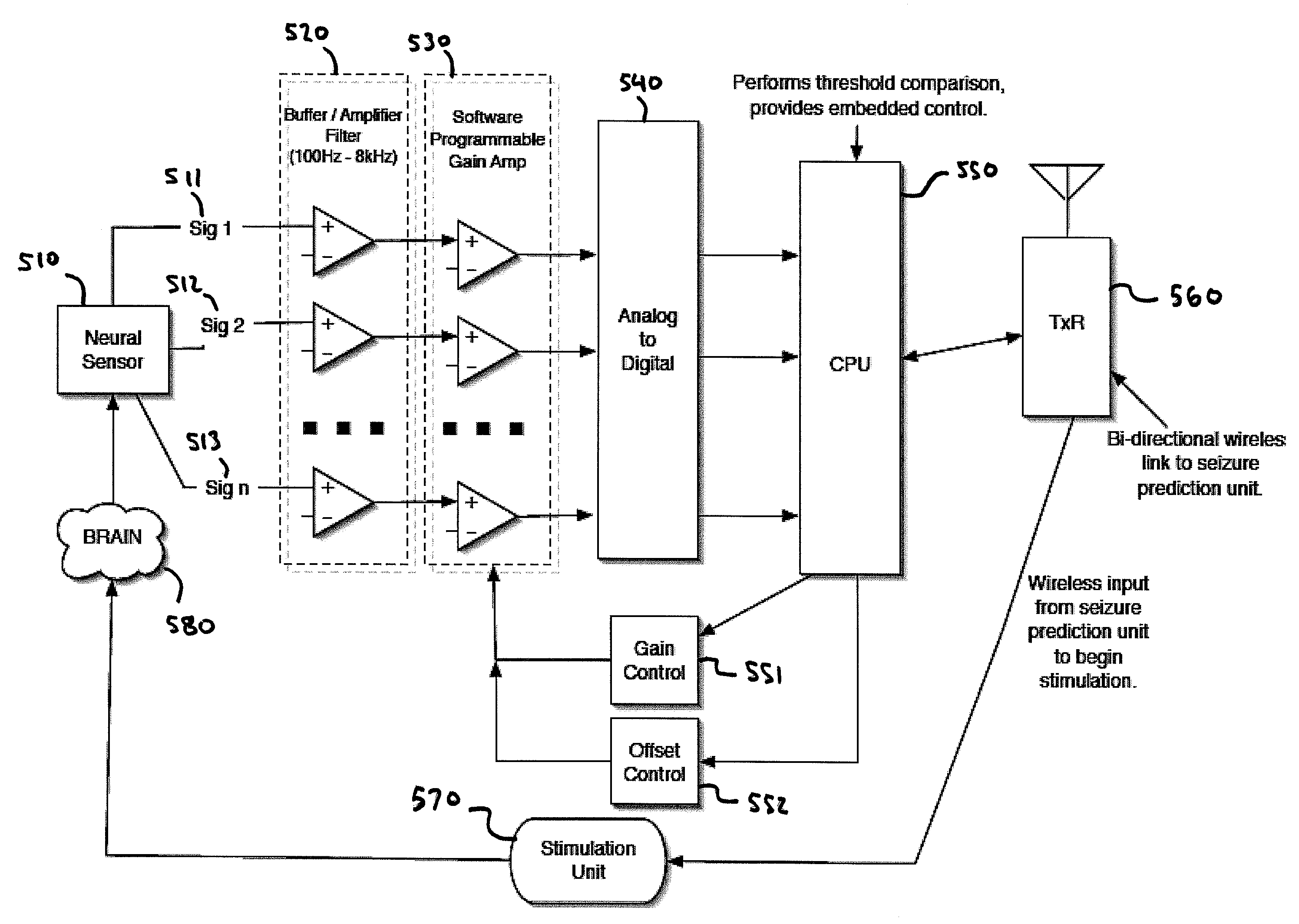 Wireless controlled neuromodulation system