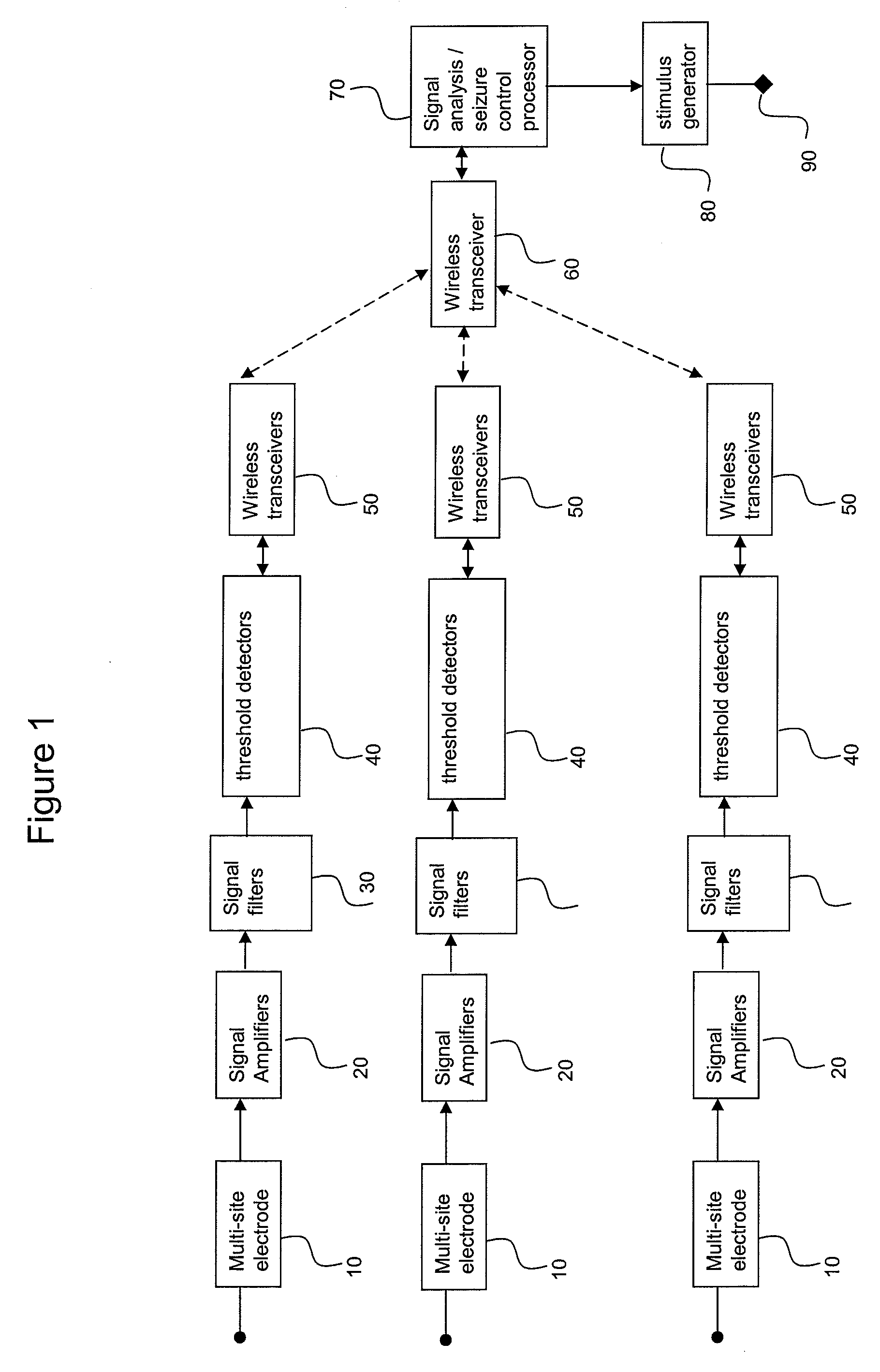 Wireless controlled neuromodulation system