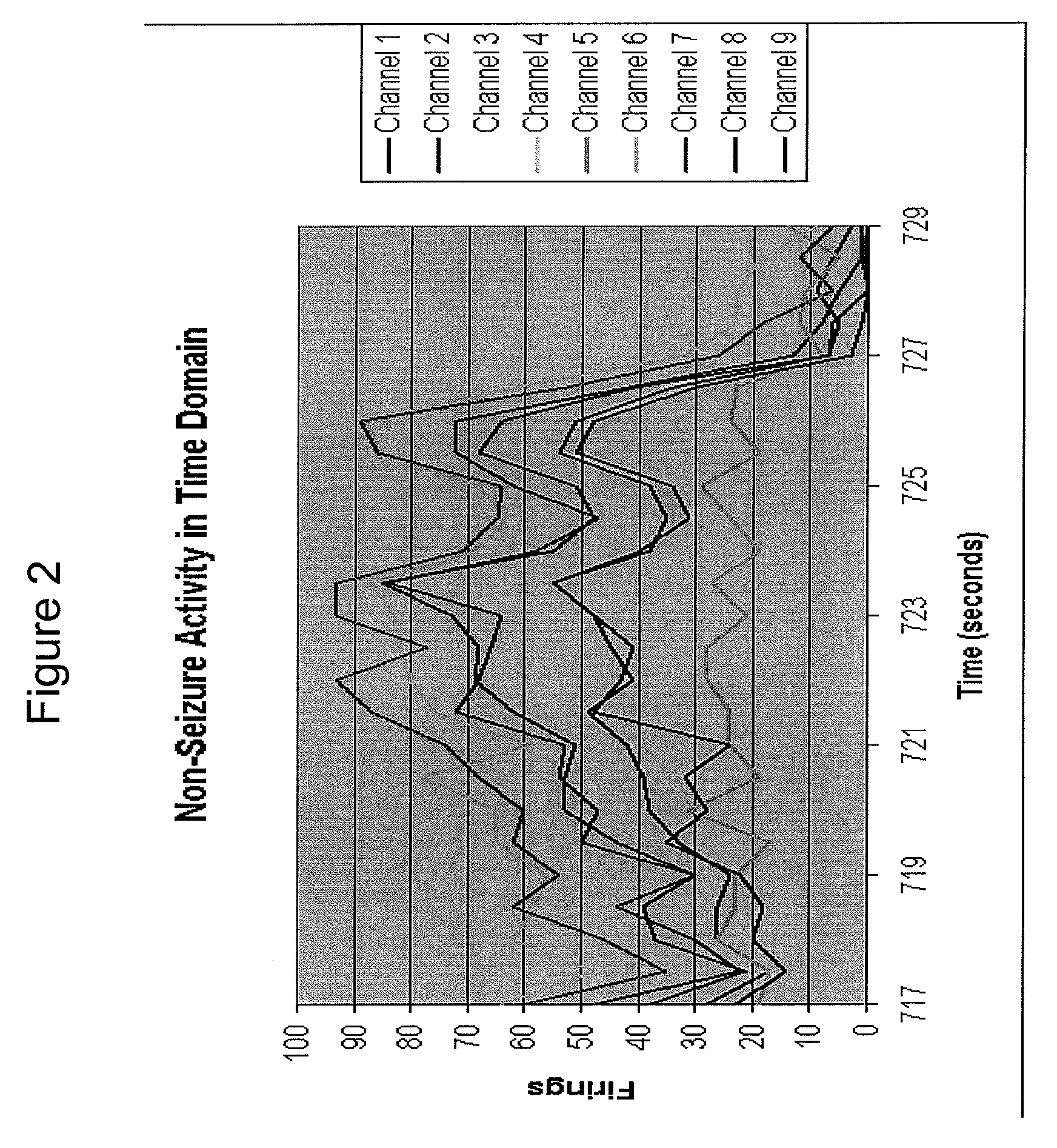 Wireless controlled neuromodulation system