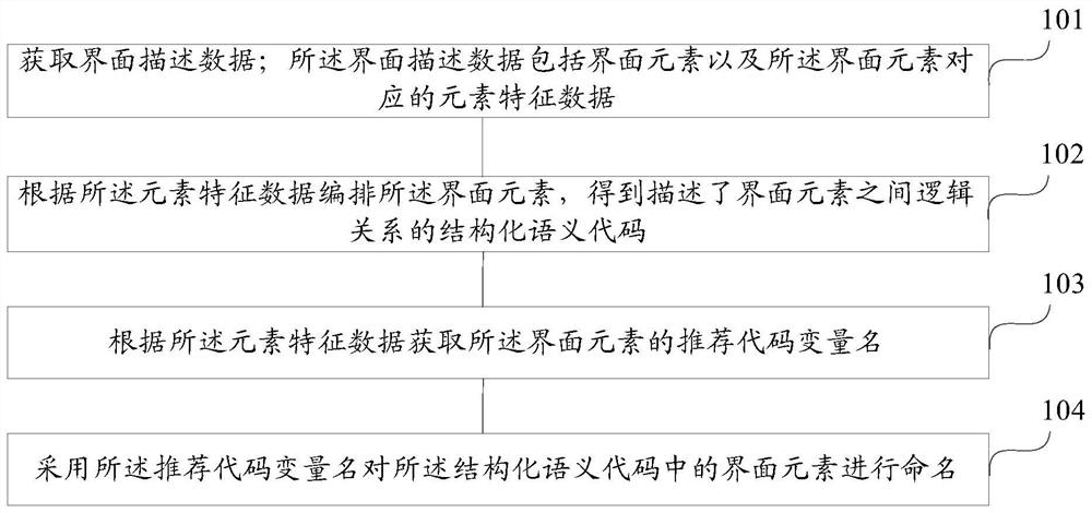 Method and device for processing interface elements