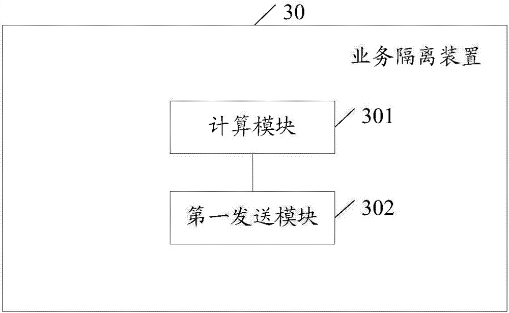 Business isolating method and device