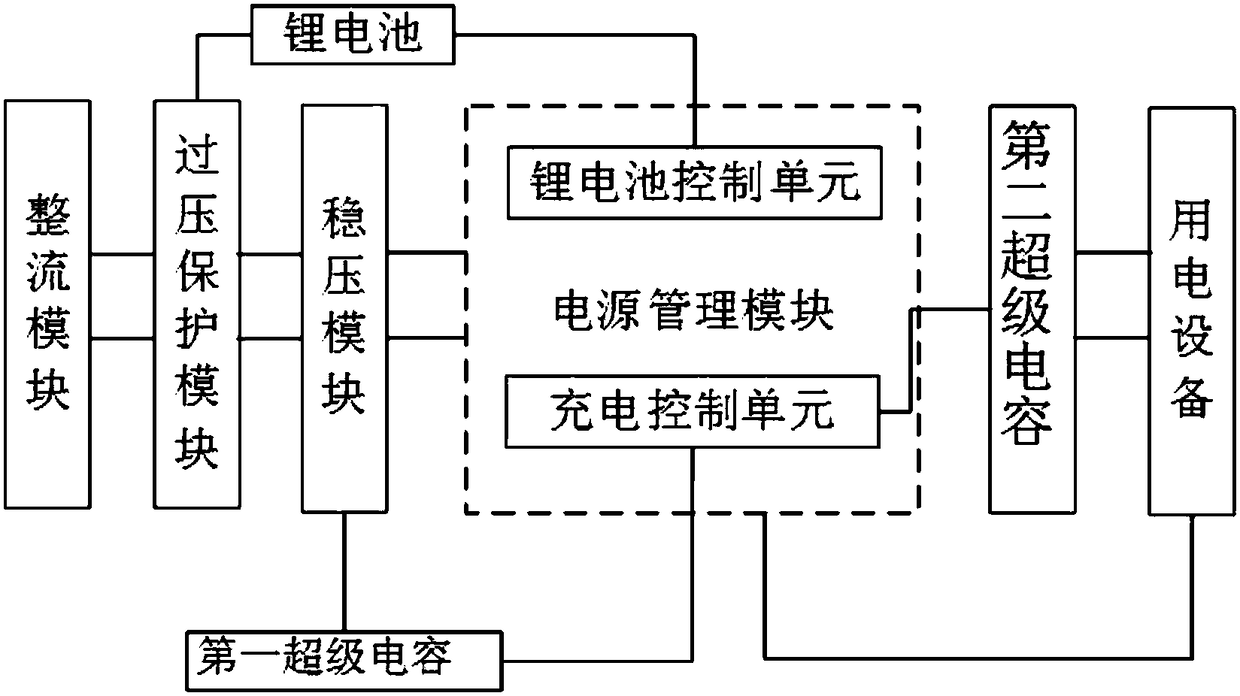 Wireless power supply system for power equipment of high-voltage transmission line