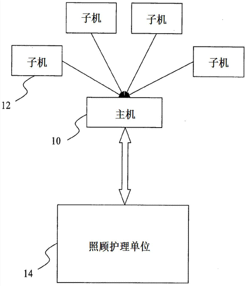 Voice recognition caring and nursing method and system