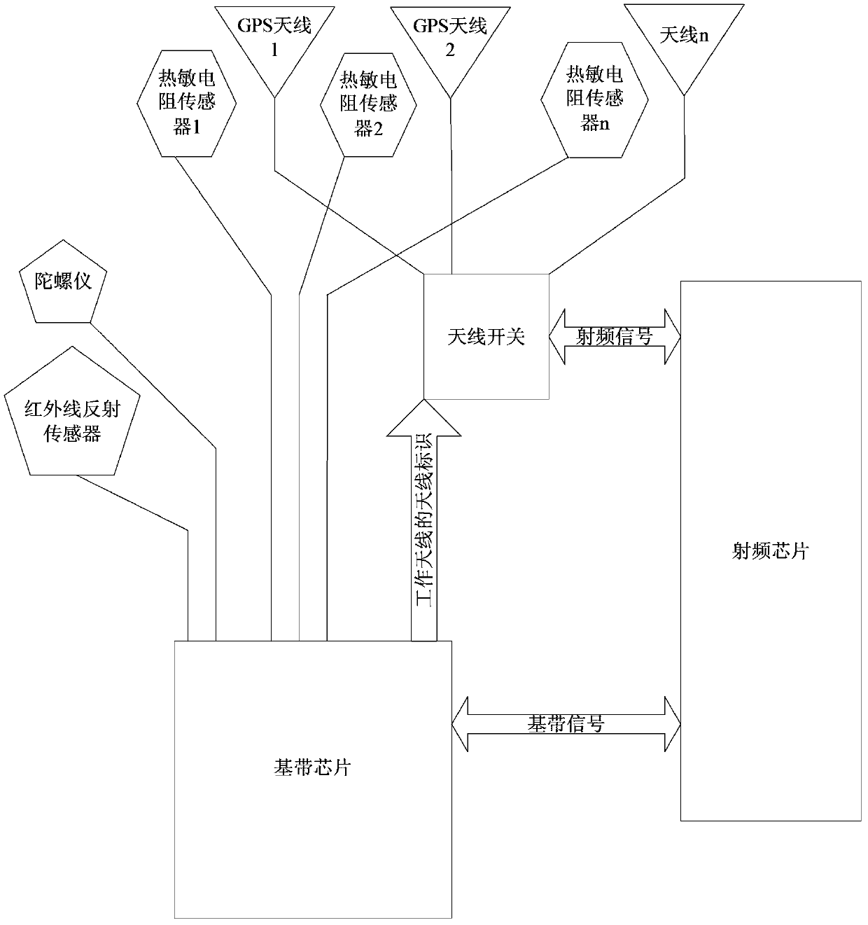 Terminal equipment and improving method of wireless performance of terminal equipment